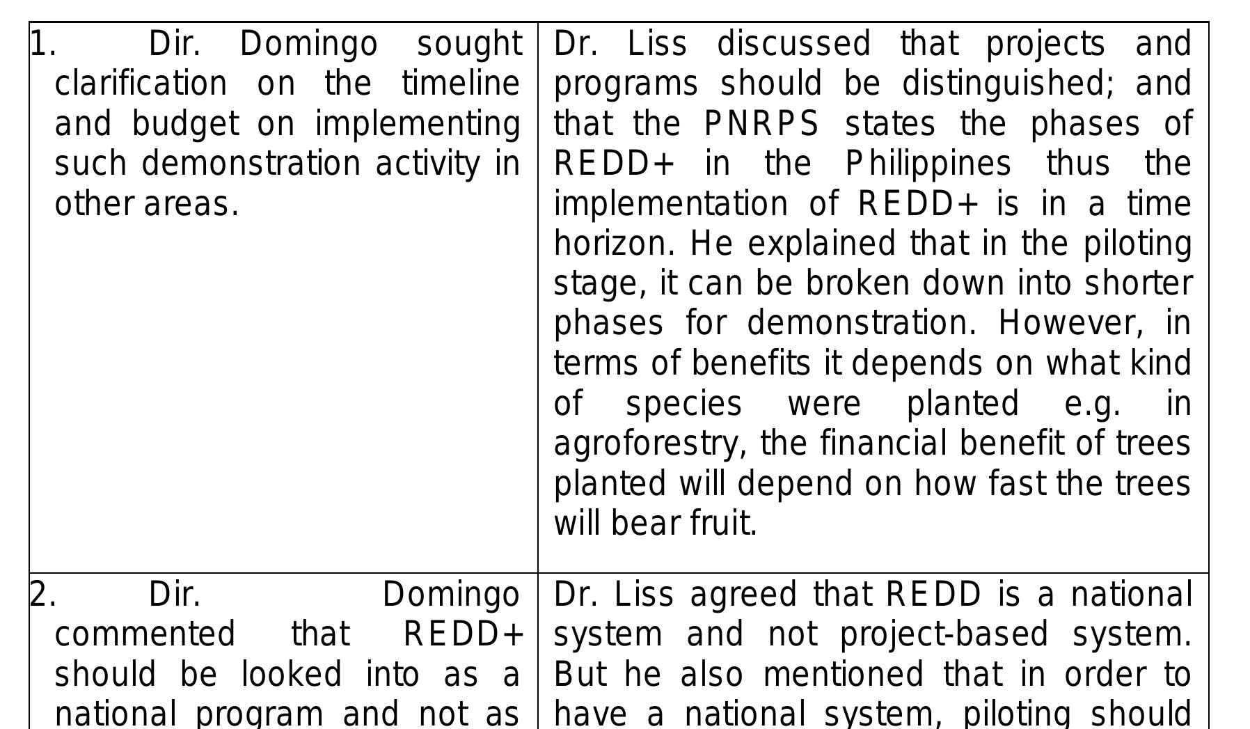 (PDF) Supporting the Philippines' REDD+ readiness Final Report
