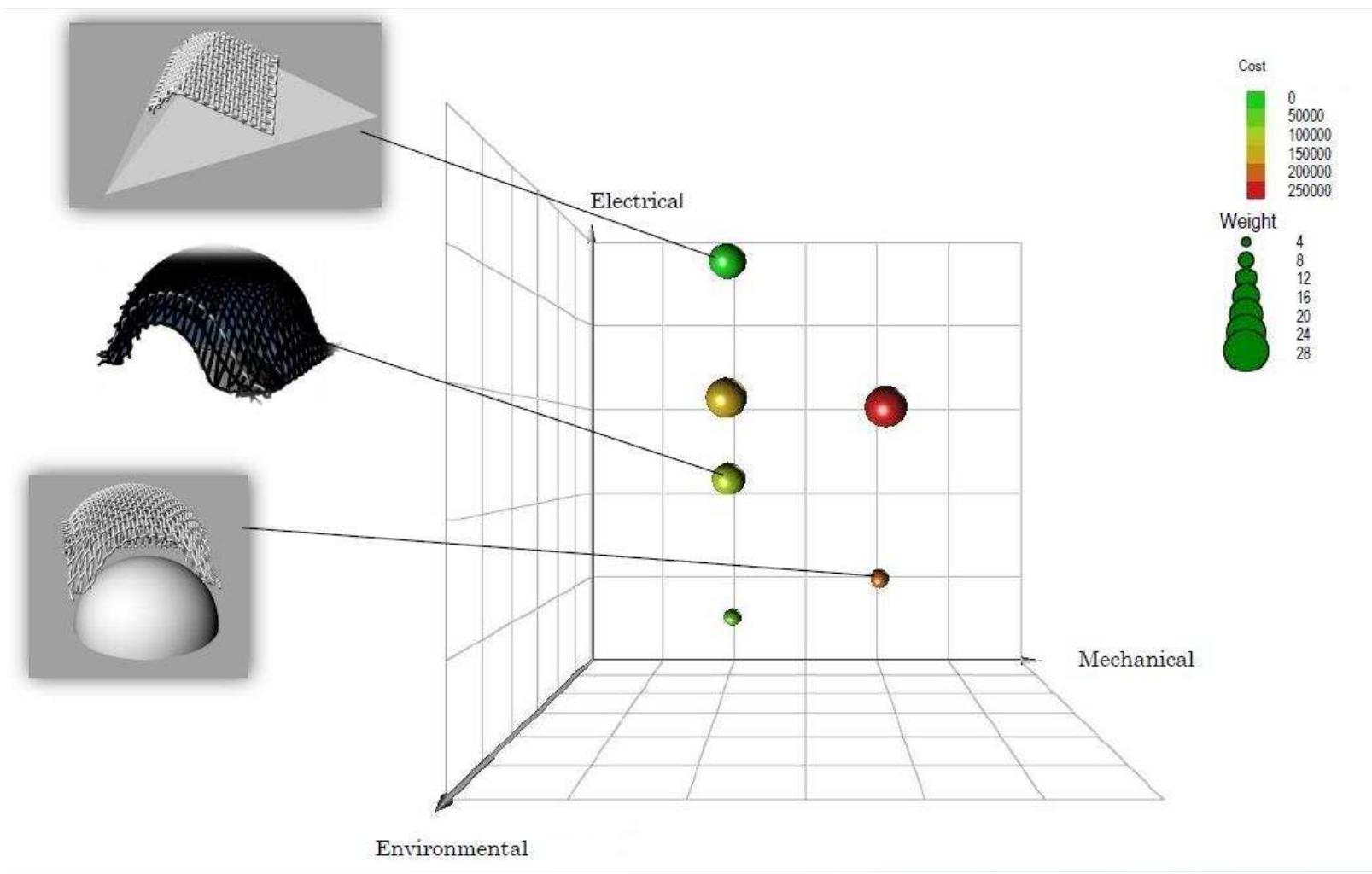 VISUALIZATION TOOLS FOR INTUITIVE DECISION-MAKING