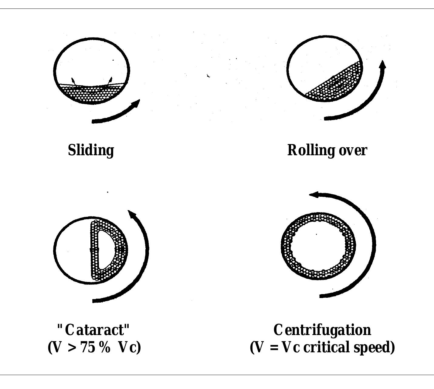 (PDF) THE FRENCH EXPERIENCE IN DRY MILLING OF NUCLEAR CERAMIC POWDERS