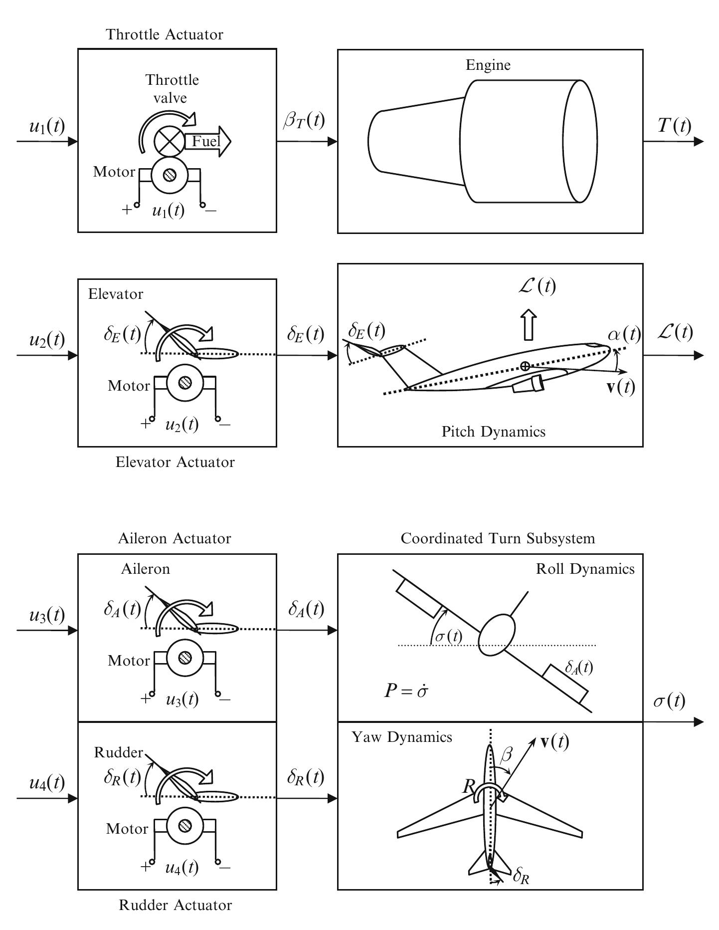 PDF) Automatic-Control-of-Atmospheric-and-Space-Flight-Vehicles
