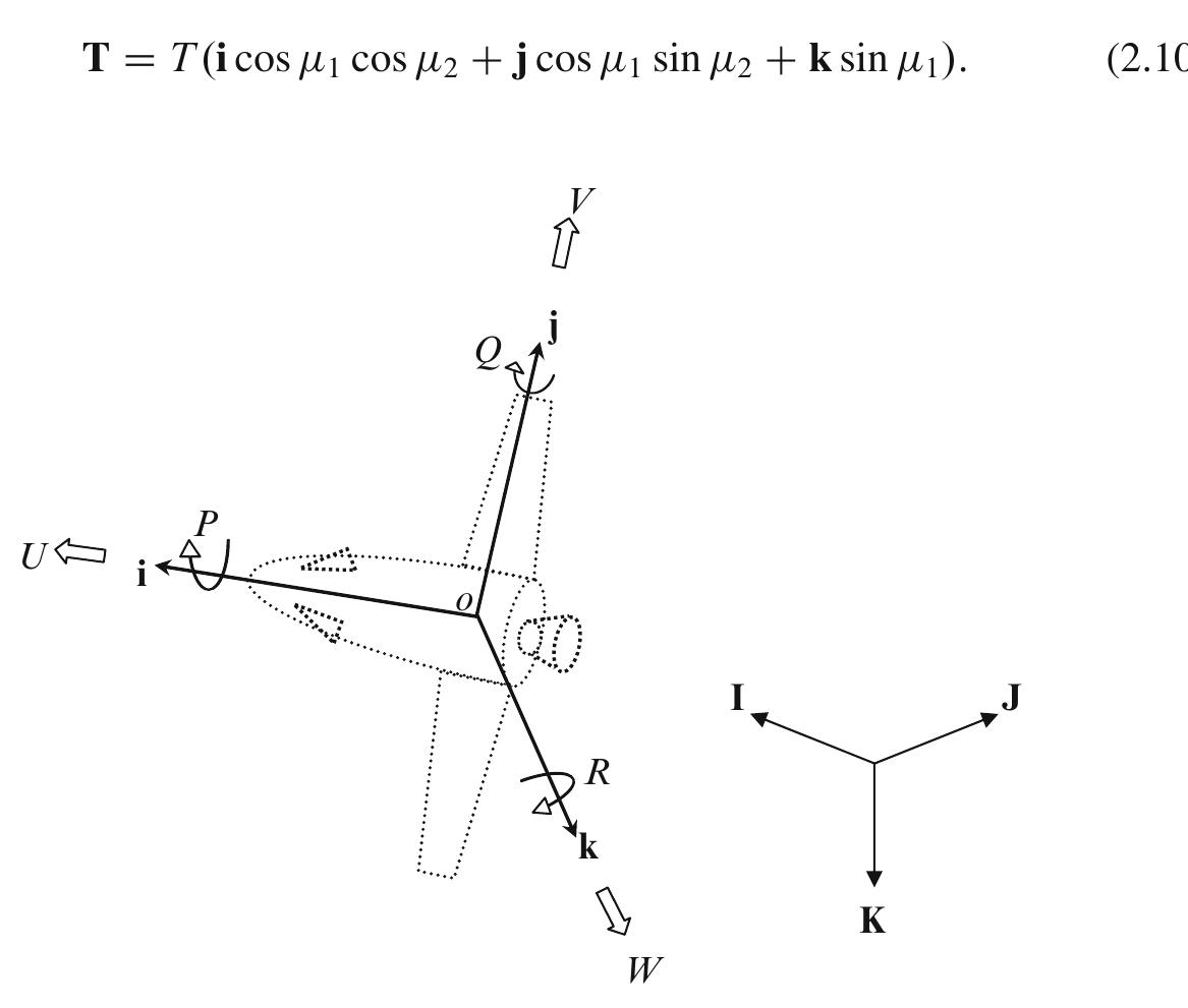 PDF) Automatic-Control-of-Atmospheric-and-Space-Flight-Vehicles