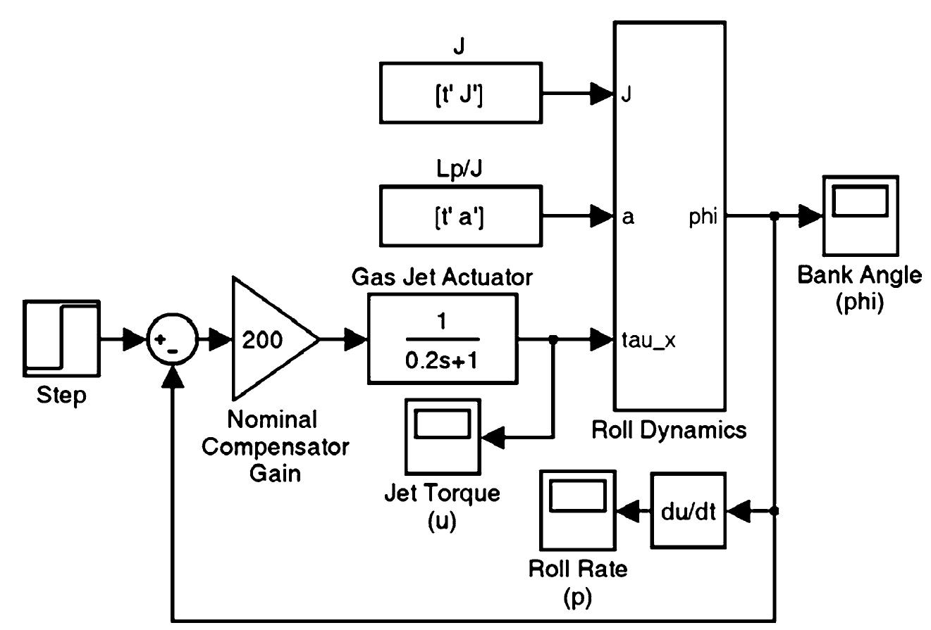 7 simulink block diagram of roll control system with