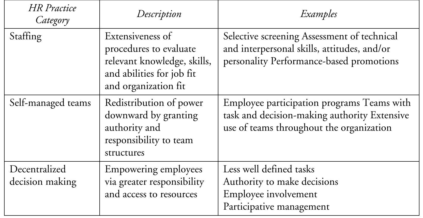 (PDF) Human Resource Management Practices Creating High Performance ...