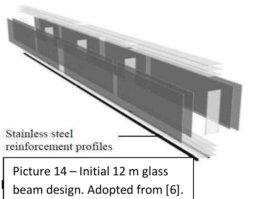 Figure 12 - from STRUCTURAL GLASS Report on “Glass