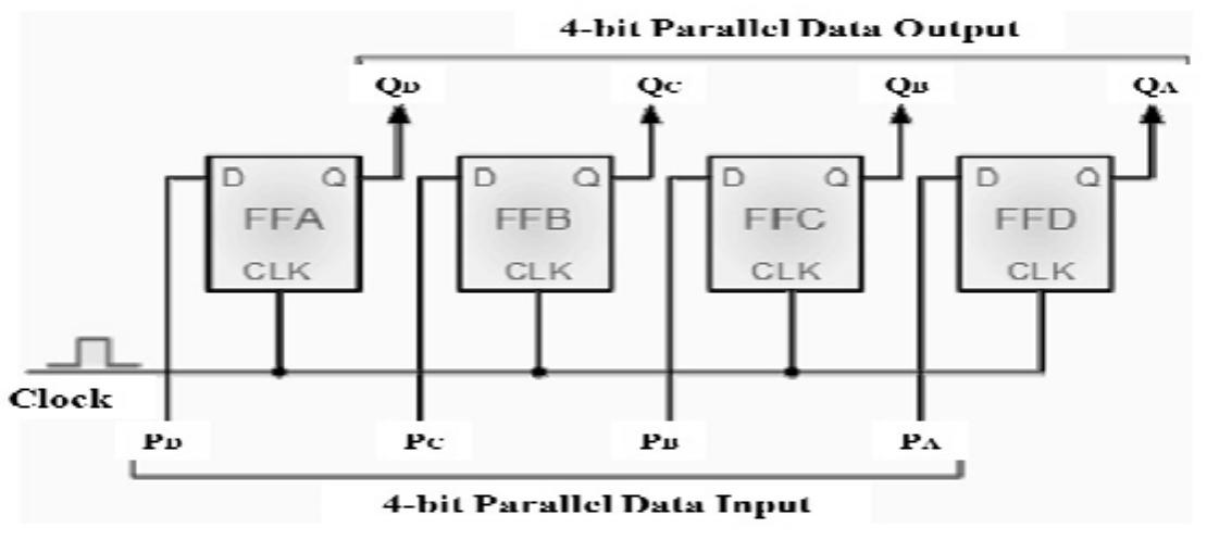 (PDF) Advances on CMOS Shift Registers for Digital Data Storage