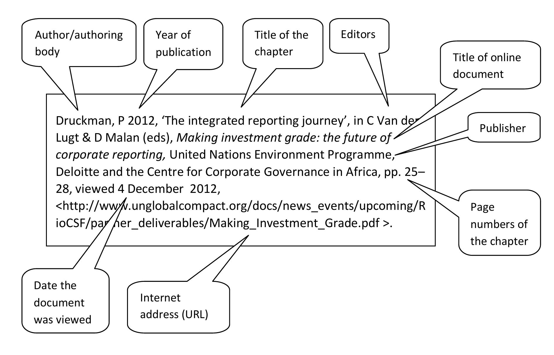 How Do Reference (PDF) Havard Referencing