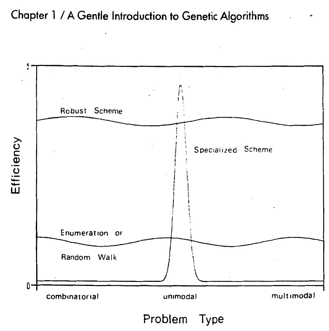 (PDF) Genetic algorithms in search optimization and machine learning