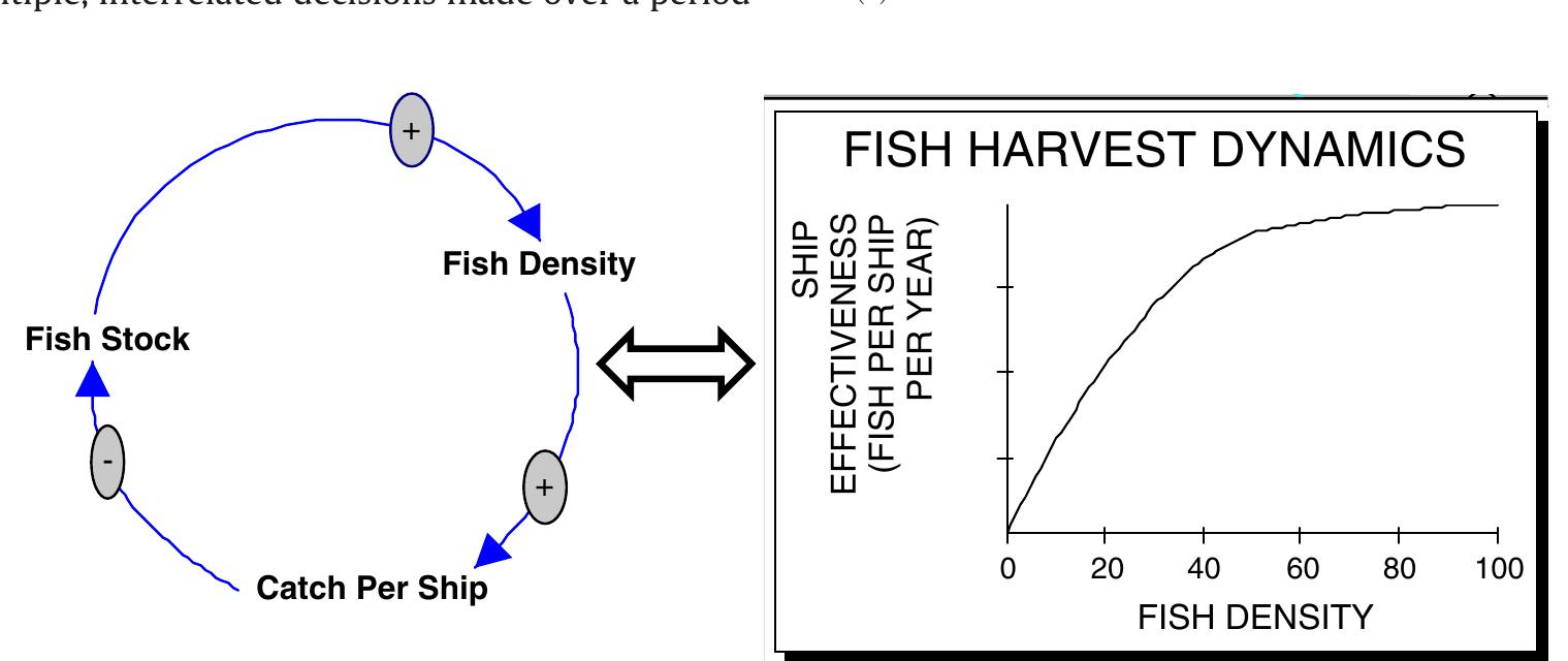 Fish Click Graph Figure 2 - from Yes we can: Improving performance in dynamic