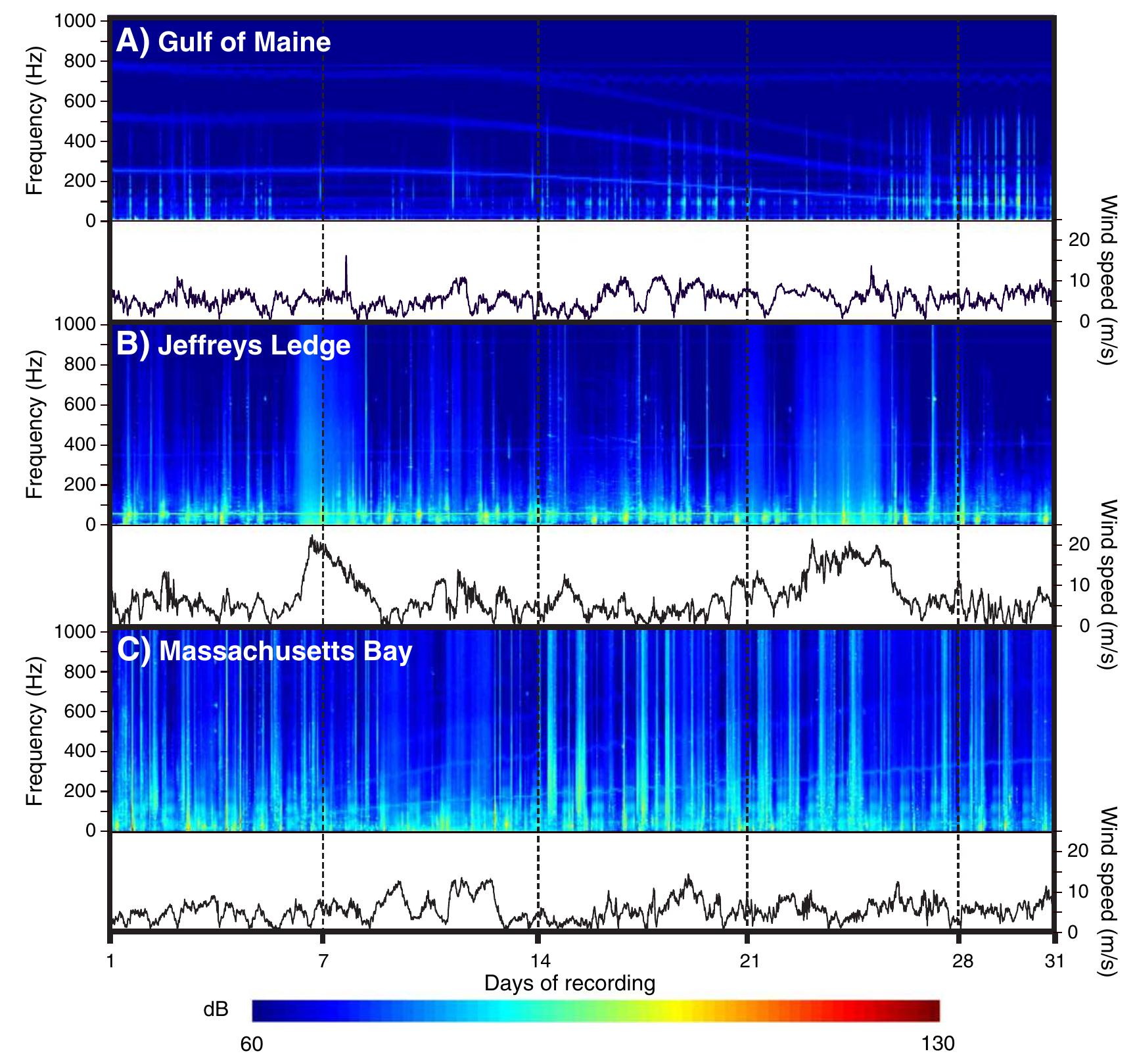 Variation of ocean acoustic environments along the western North ...