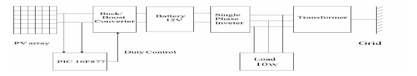Block diagram of the solar mppt system