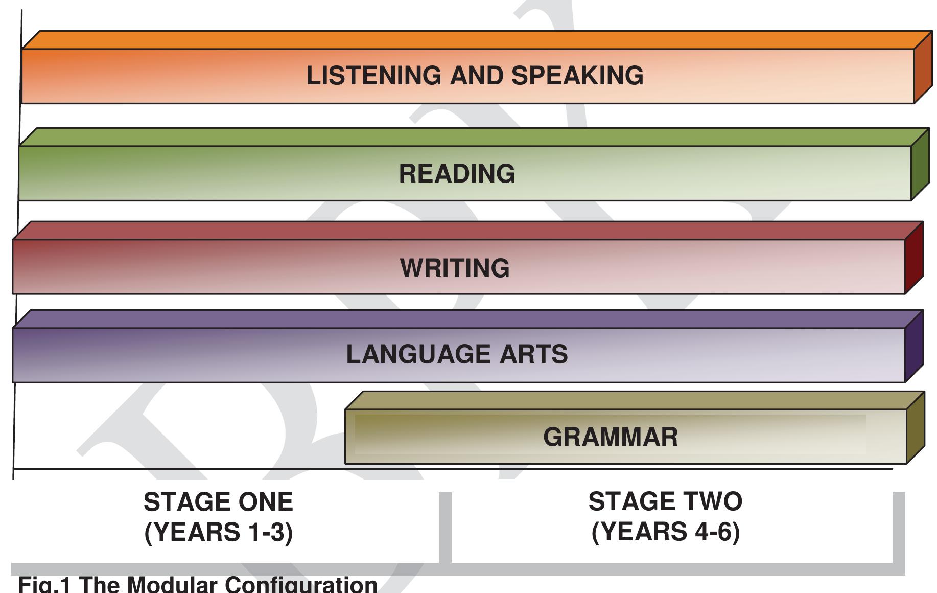 The following diagram shows the conceptual framework of the