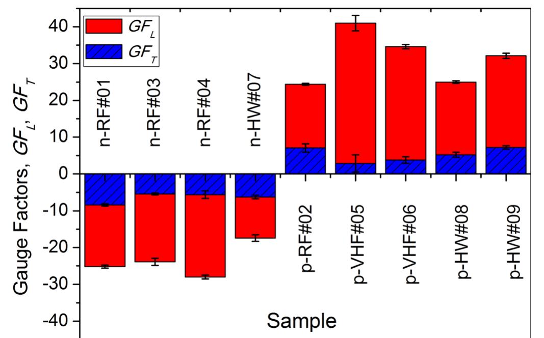 Figure 4 - from J Appl Phys 109 (2011) 123717