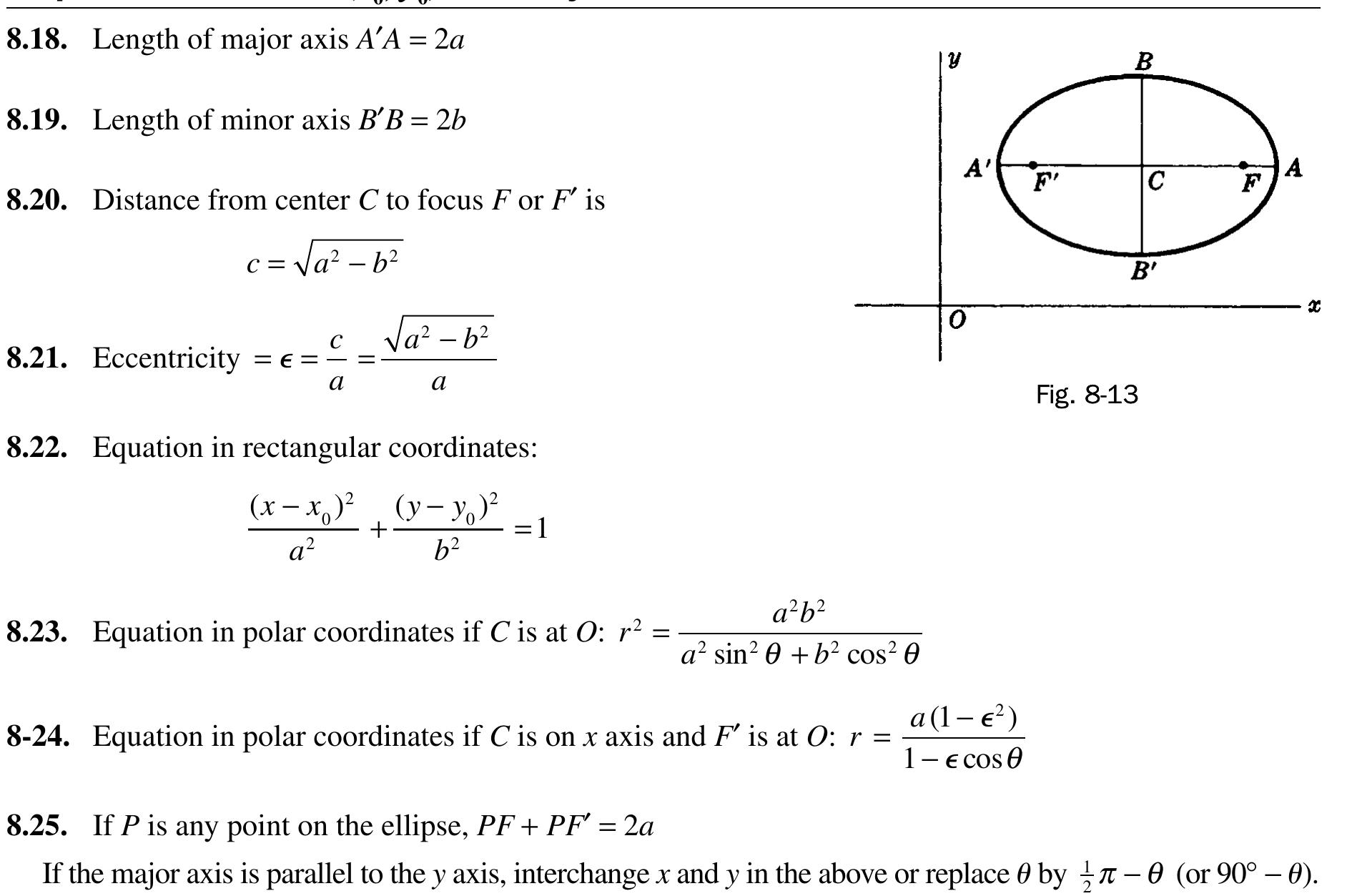Parallel To X Figure 10 - from Mathematical Handbook of Formulas and