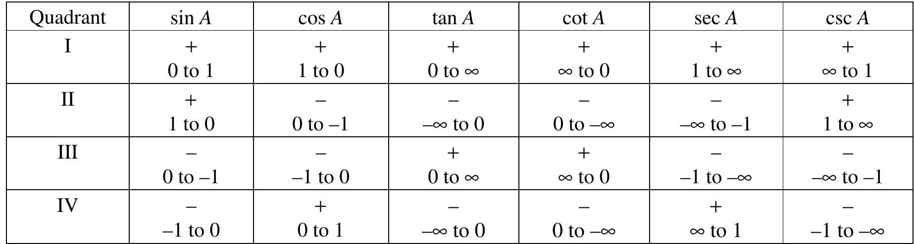 (PDF) Mathematical Handbook of Formulas and Tables