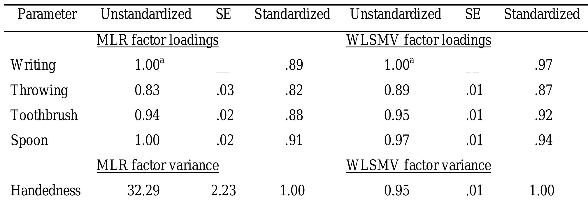(PDF) EDINBURGH HANDEDNESS INVENTORY—SHORT FORM: A REVISED VERSION ...