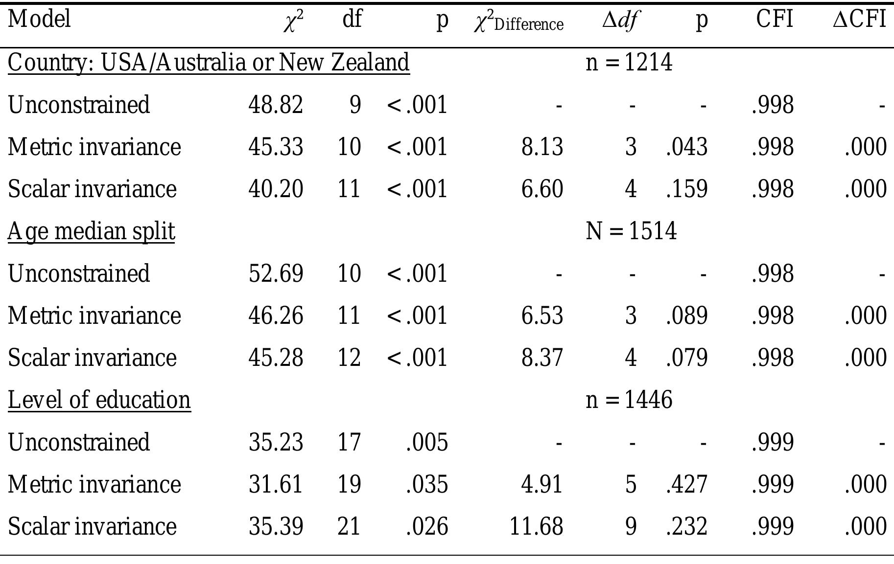 (PDF) EDINBURGH HANDEDNESS INVENTORY—SHORT FORM: A REVISED VERSION ...