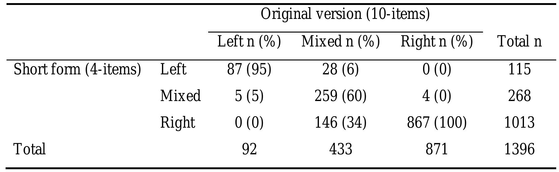 (PDF) EDINBURGH HANDEDNESS INVENTORY—SHORT FORM: A REVISED VERSION ...