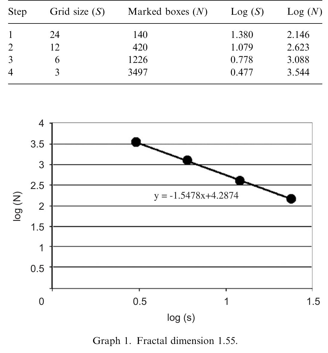 5. Analysis of Kandariya Mahadev temple 