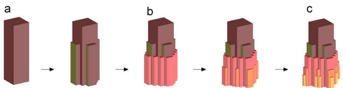 Fig. 20. Development of multipratiti shikhara as the multi square-prisms from a single square-prism by repeating the smaller scaled self-similar prisn outwards. 