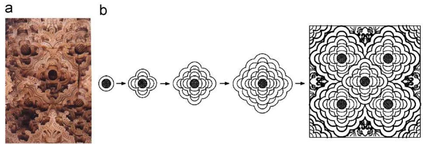 Fig. 21. (a) Ceiling of mandapa in Kandariya Mahadev temple (source: internet); and (b) development of the pattern of ceiling panel in Kandariya Mahadev temple from a bud by the process of iteration. 