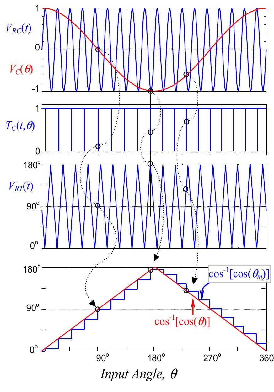 (PDF) A Resolver Converter Based upon a Novel Open- Loop Technique
