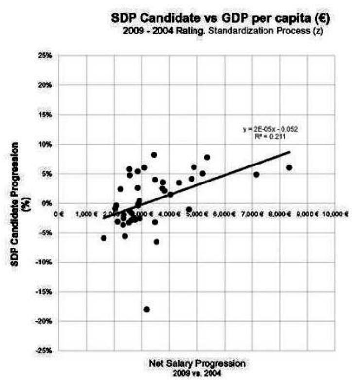 For a better understanding of the standardization process we should refer to the concept of normal distribution of data. Thus, a normal distribution of data means that most examples in a dataset are close to average while relatively few examples tend to one extreme or another. Standard deviation is a statistic element that tells us how grouped together is the examples of a data set. 