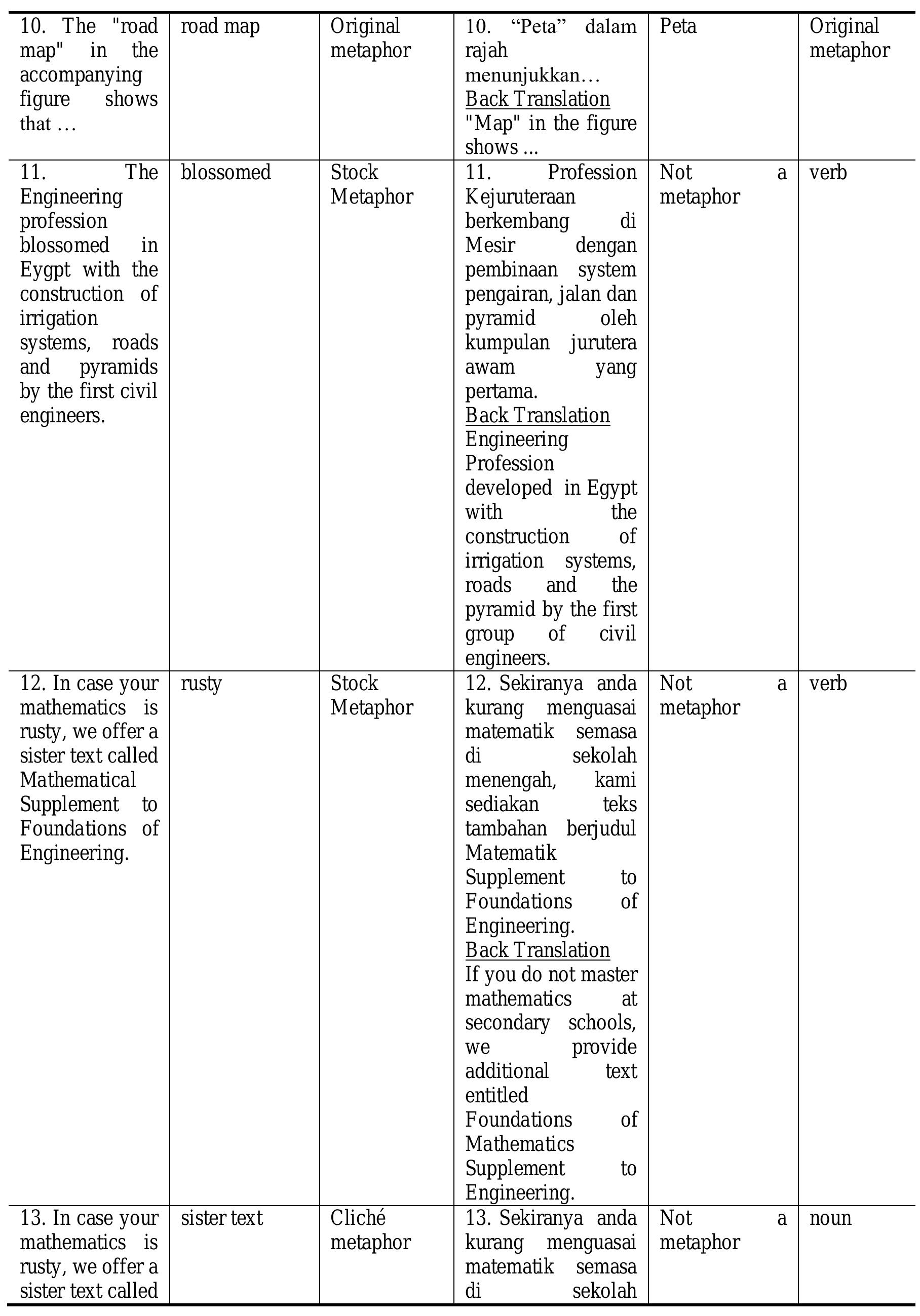 Journal of Asian Scientific Research, 2013, 3(6):608-629 