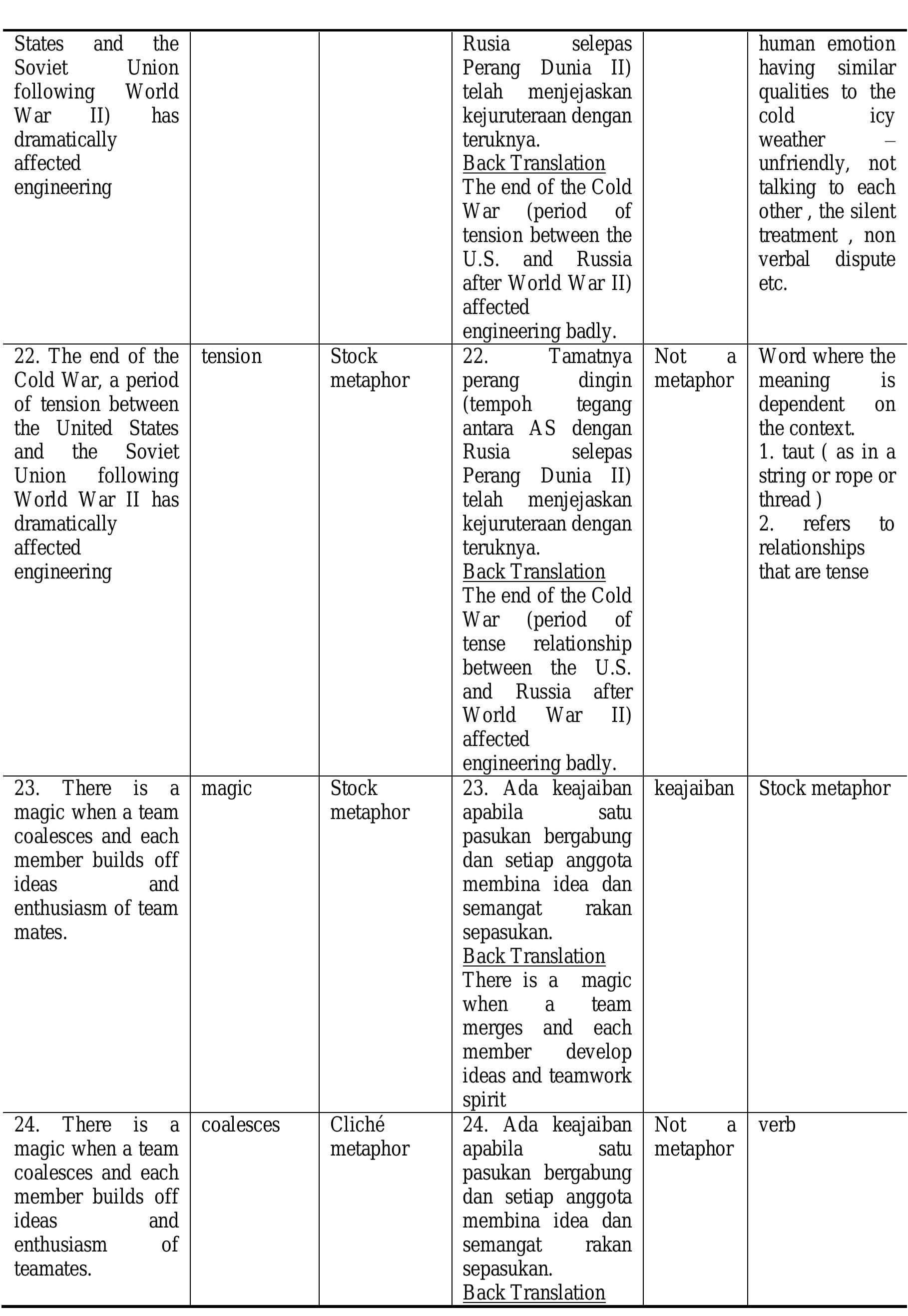Journal of Asian Scientific Research, 2013, 3(6):608-629 