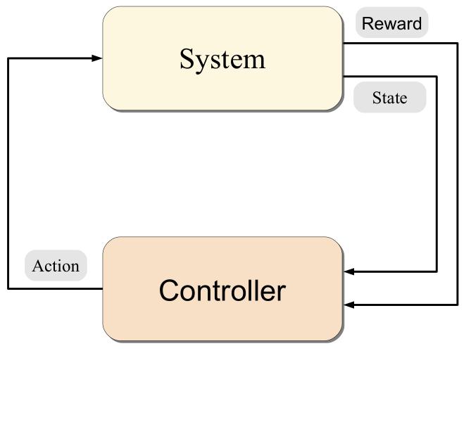 (PDF) Algorithms for reinforcement learning