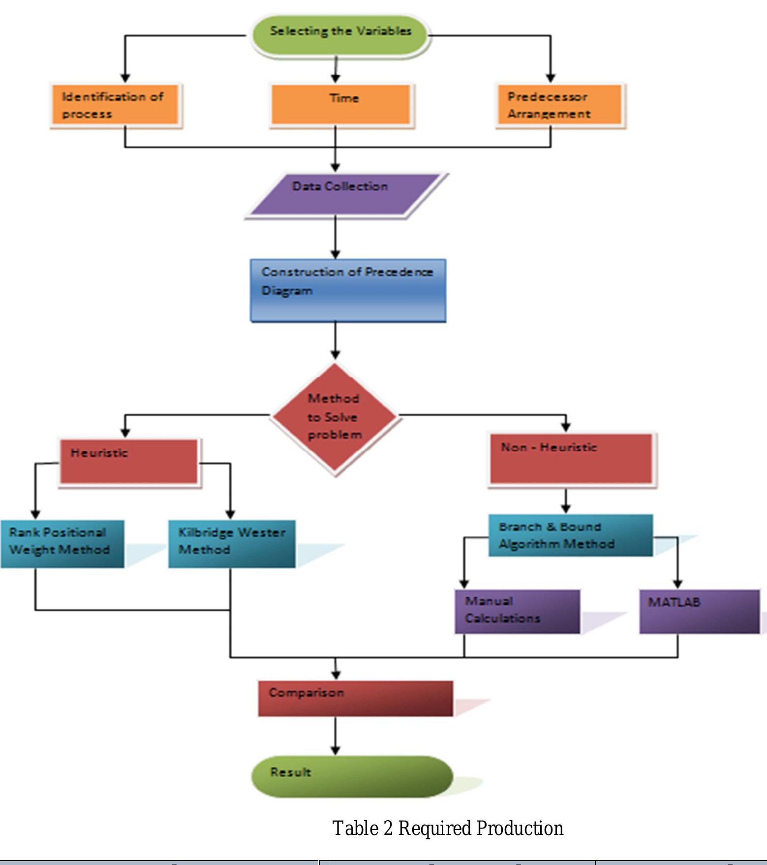 Figure 3 - Case study on Design and Optimization of