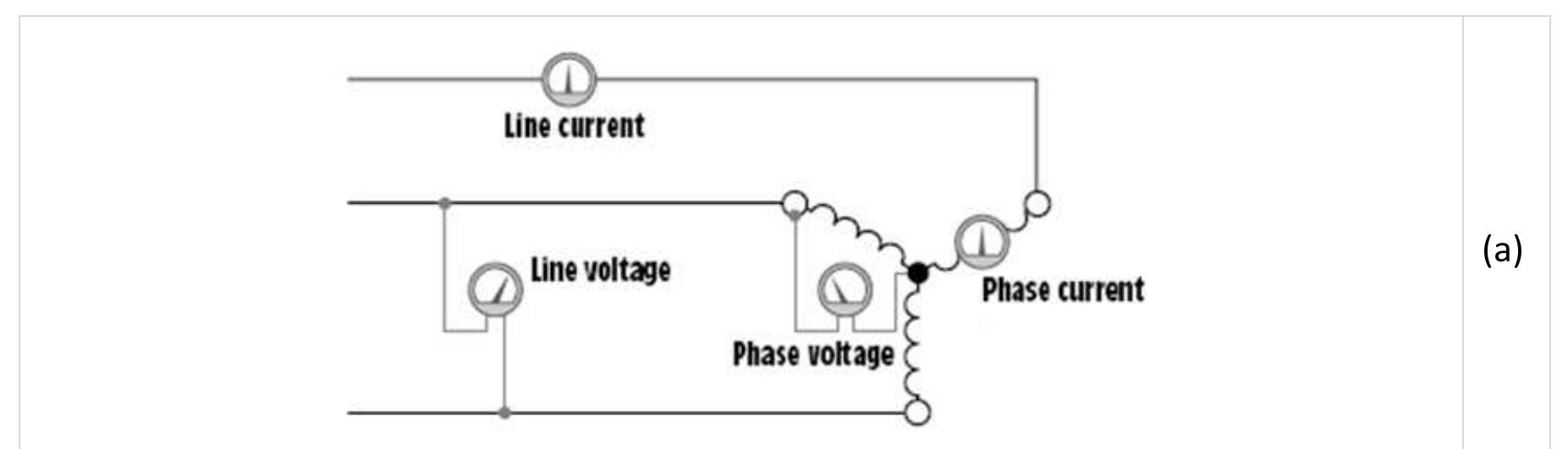 Figure 50 - from Electrical Power System Analysis 2. Basics