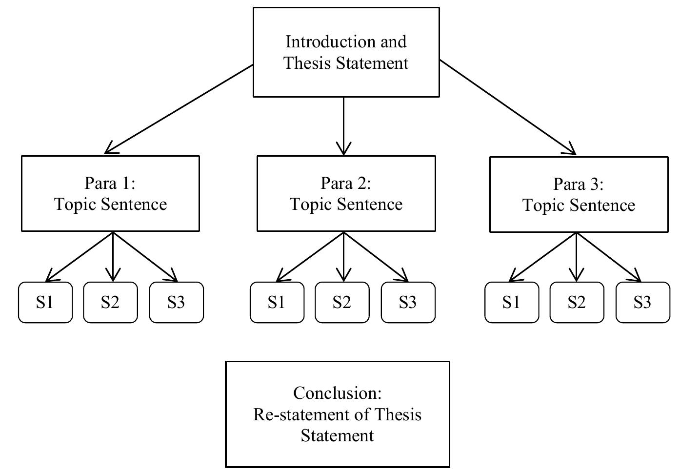(PDF) ARGUMENT STRUCTURE IN LEARNER WRITING: A CORPUS-BASED ANALYSIS ...
