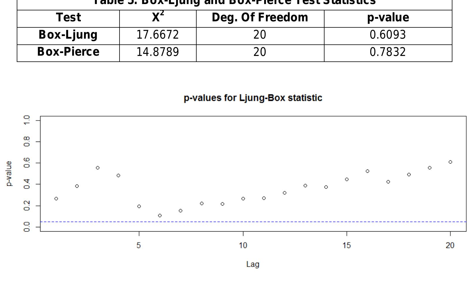 (PDF) An Application of Time Series ARIMA Forecasting Model for ...
