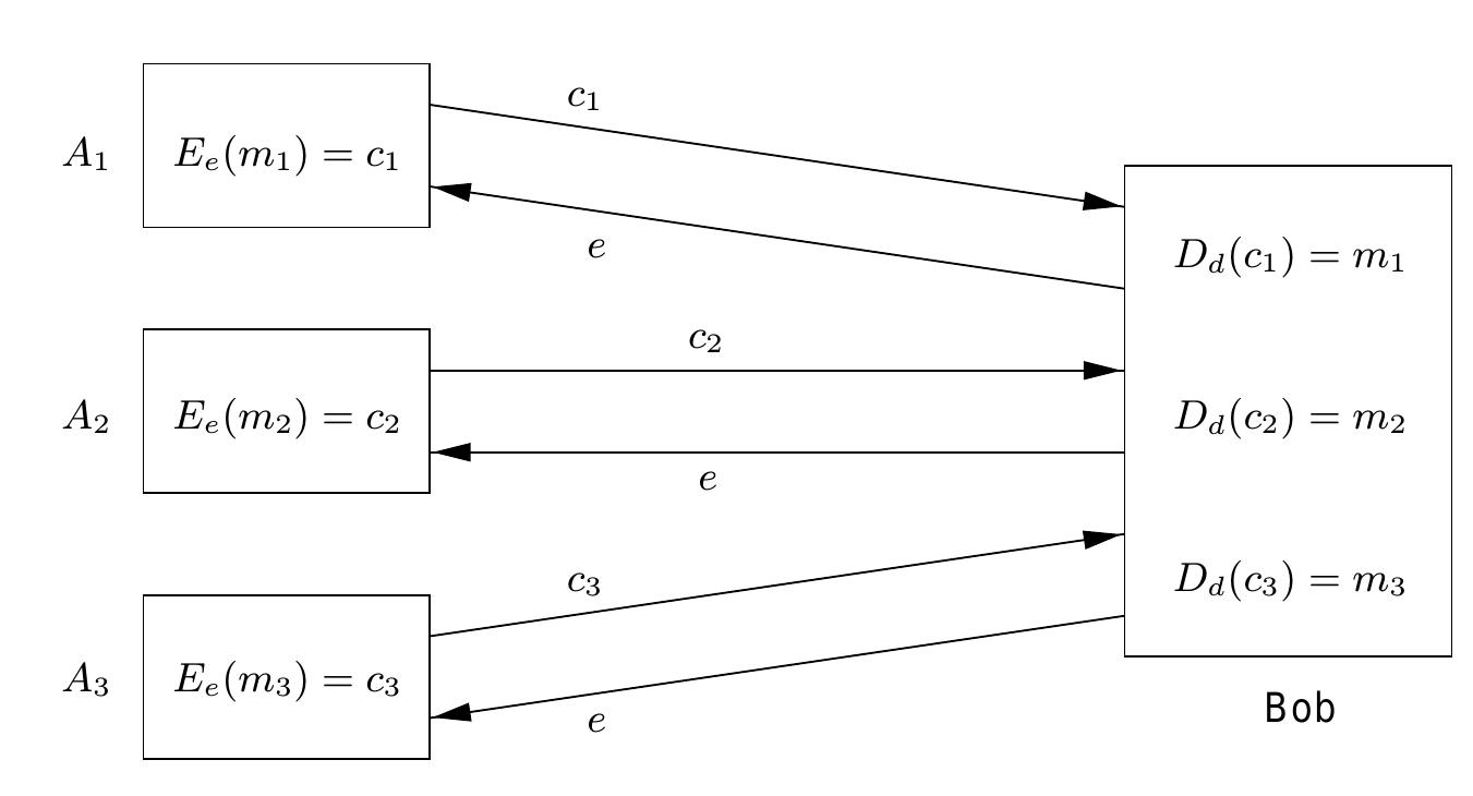 PDF) This is a Chapter from the Handbook of Applied Cryptography, by A  Overview of Cryptography