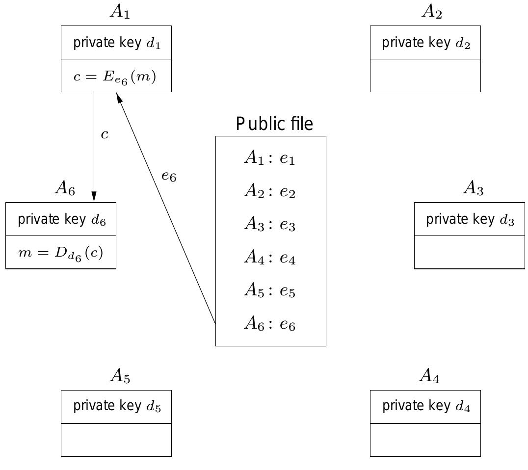 PDF) This is a Chapter from the Handbook of Applied Cryptography, by A  Overview of Cryptography