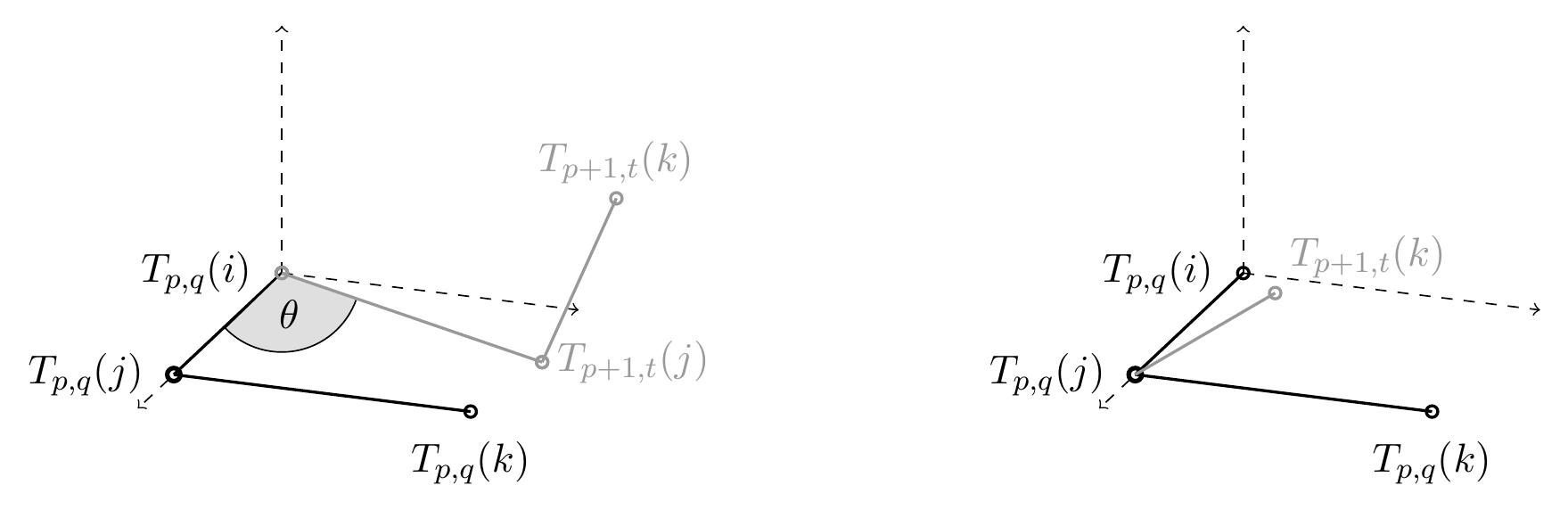 PDF) The Kissing Number Problem from a Distance Geometry Viewpoint