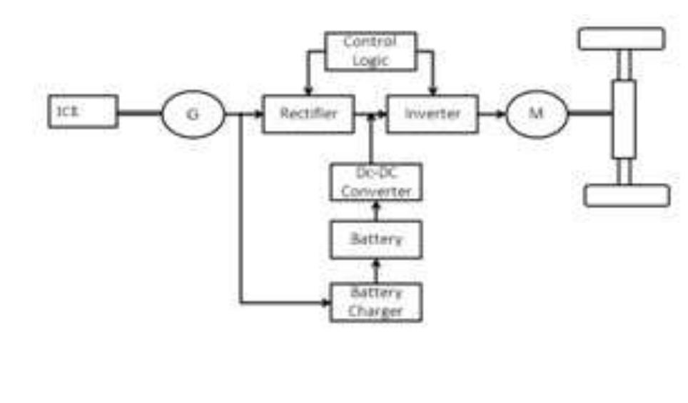 (PDF) Design of HEV[1]
