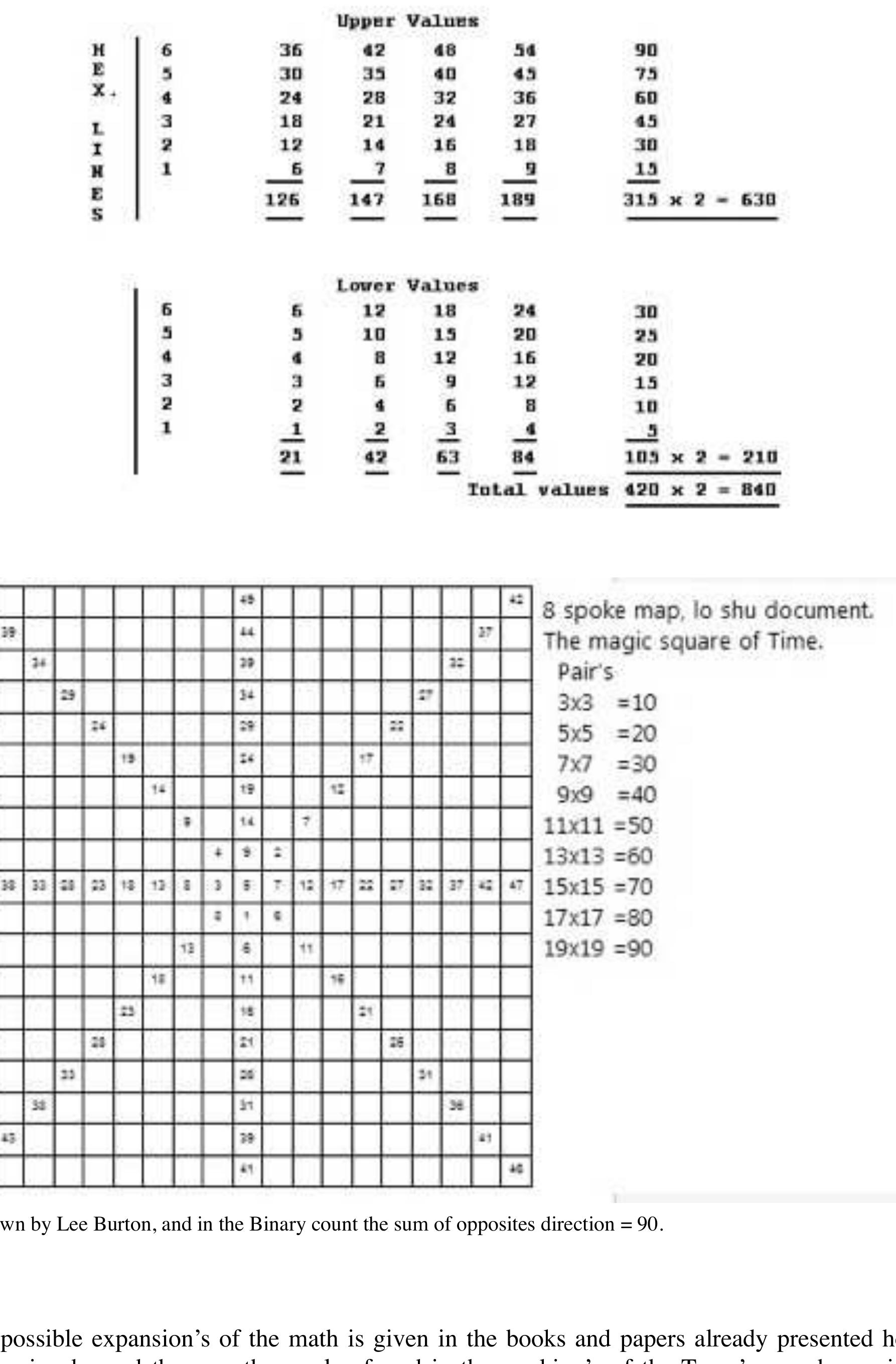 Fuigure Un Math Figure 8 - from The Base of Math in The Chinese Book of