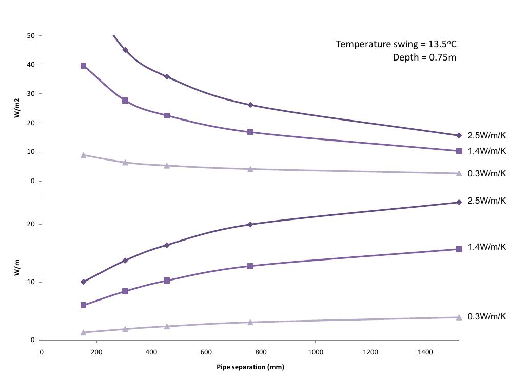 Horizontal Loop Em A2: example graphs showing variation in horizontal loop