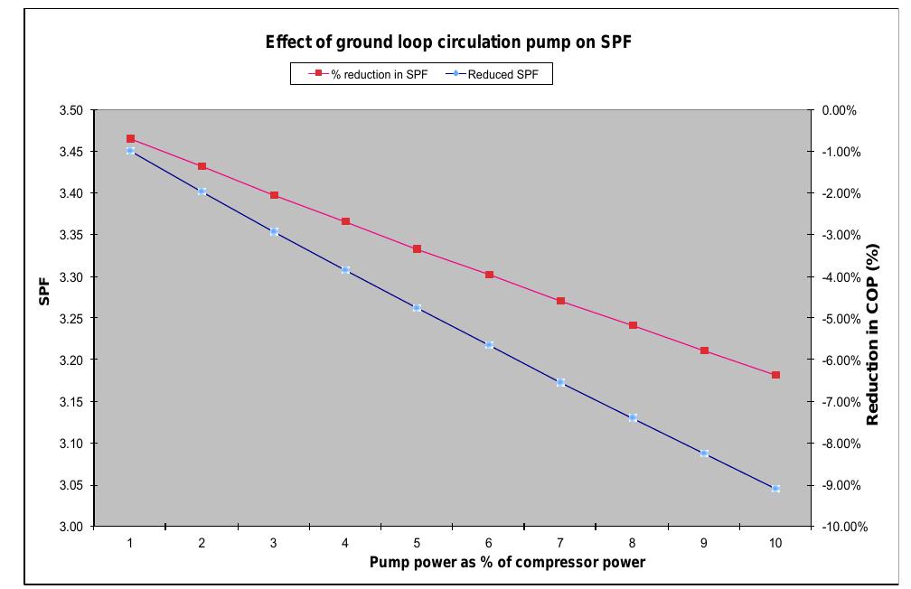 Ground Loop Sizing Graph Figure 6 - Development of new ground loop sizing tools for