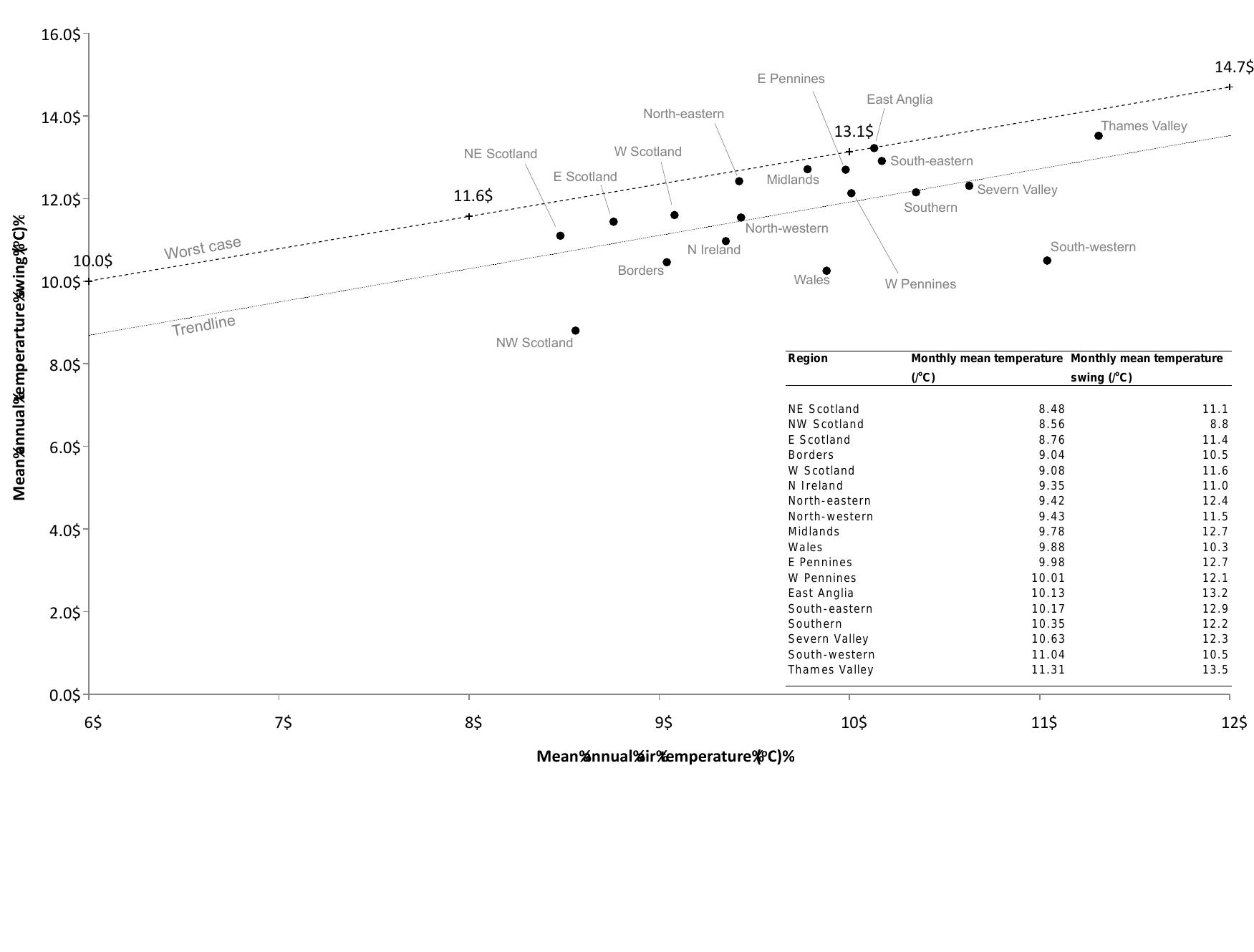 Ground Loop Sizing Graph A2: example graphs showing variation in horizontal loop