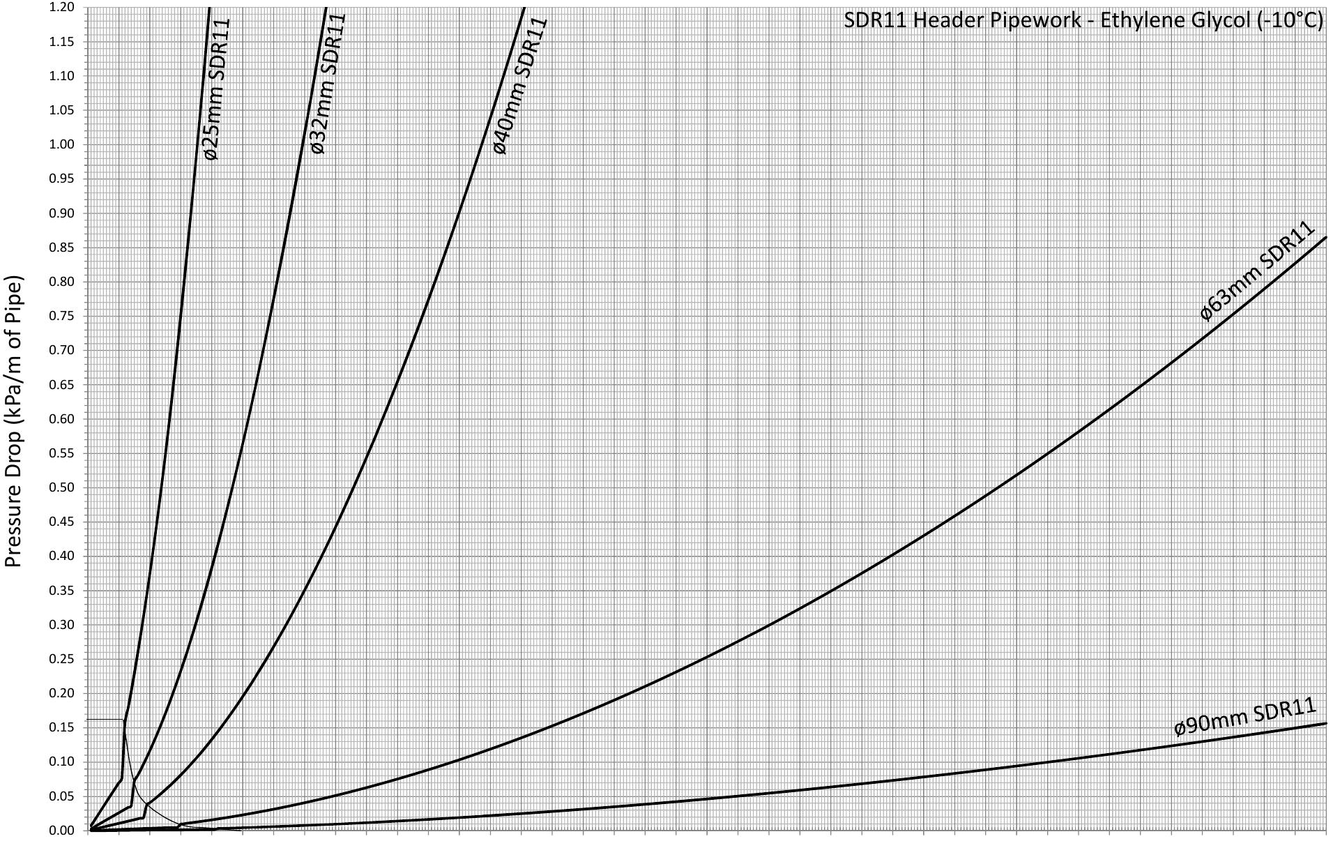 Ground Loop Sizing Graph 102 03 04 05 06 0.7 08 09 1 11 12 13 14 15 16 1.7 18 19 2 21