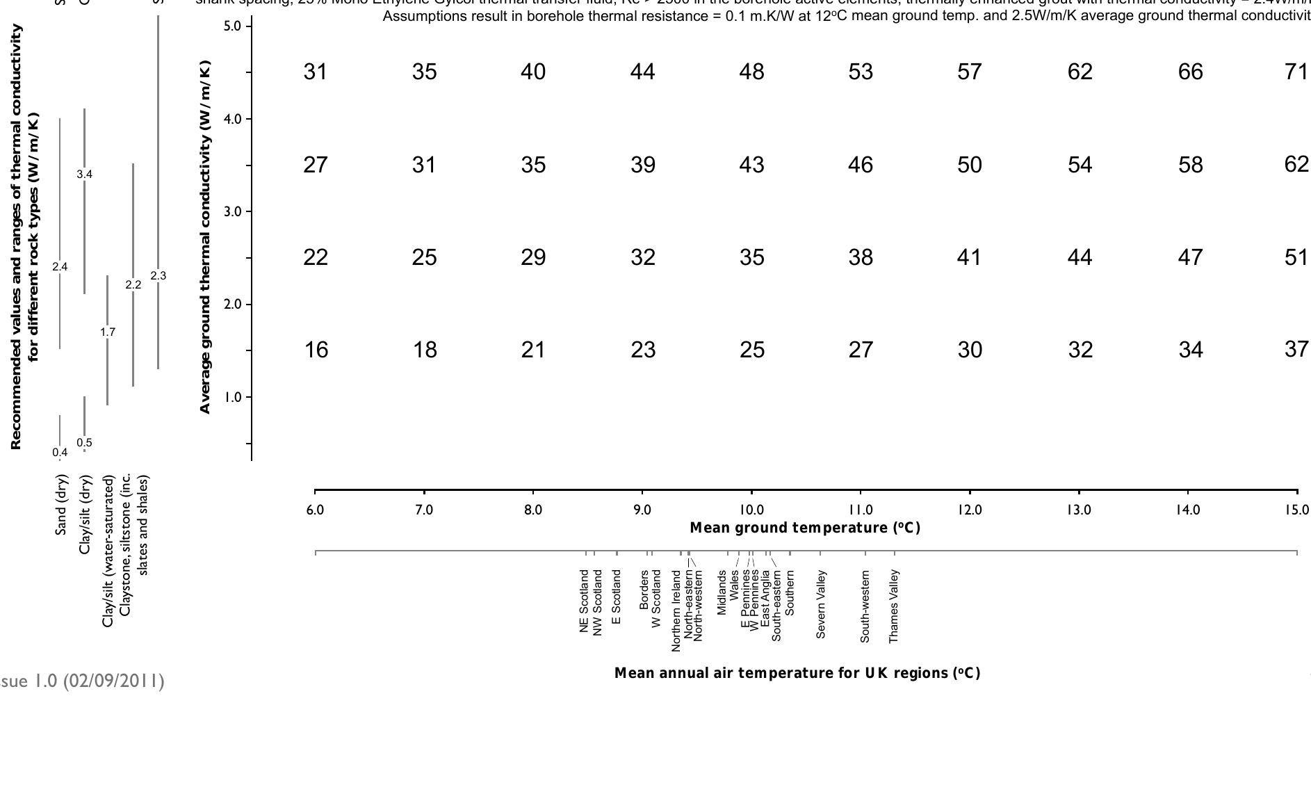 Ground Loop Sizing Graph (PDF) Development of new ground loop sizing tools for domestic GSHP ...