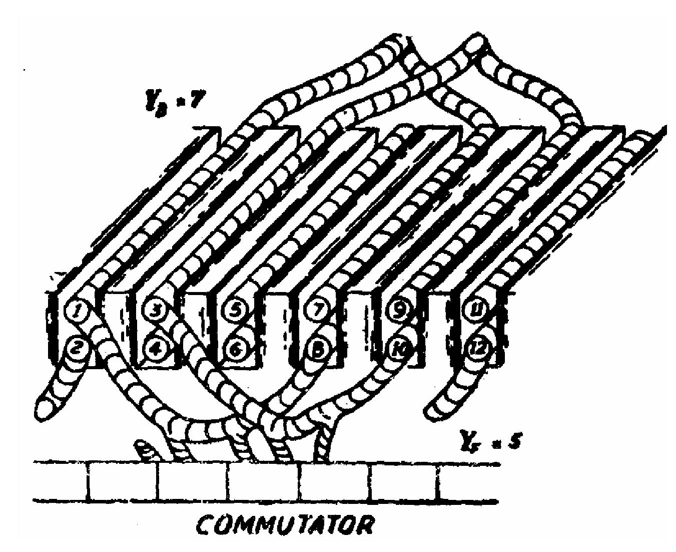 (PDF) Chapter 2 DC Machines