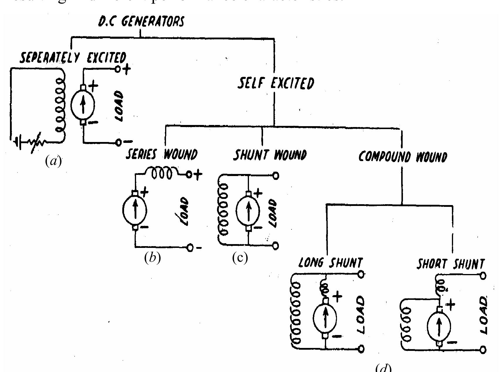 (PDF) Chapter 2 DC Machines