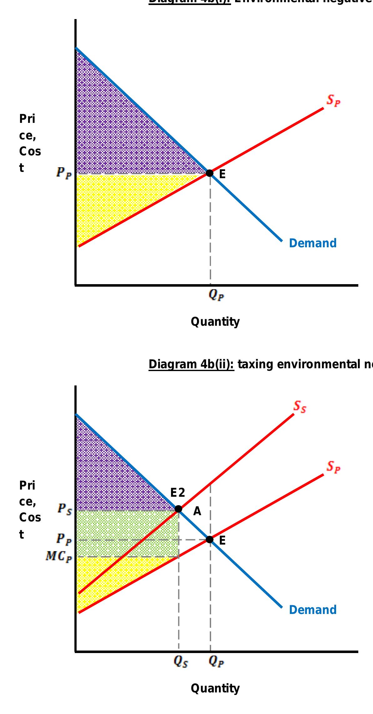 Lindahl Model (PDF) Rationale for government intervention in public goods (environmental)