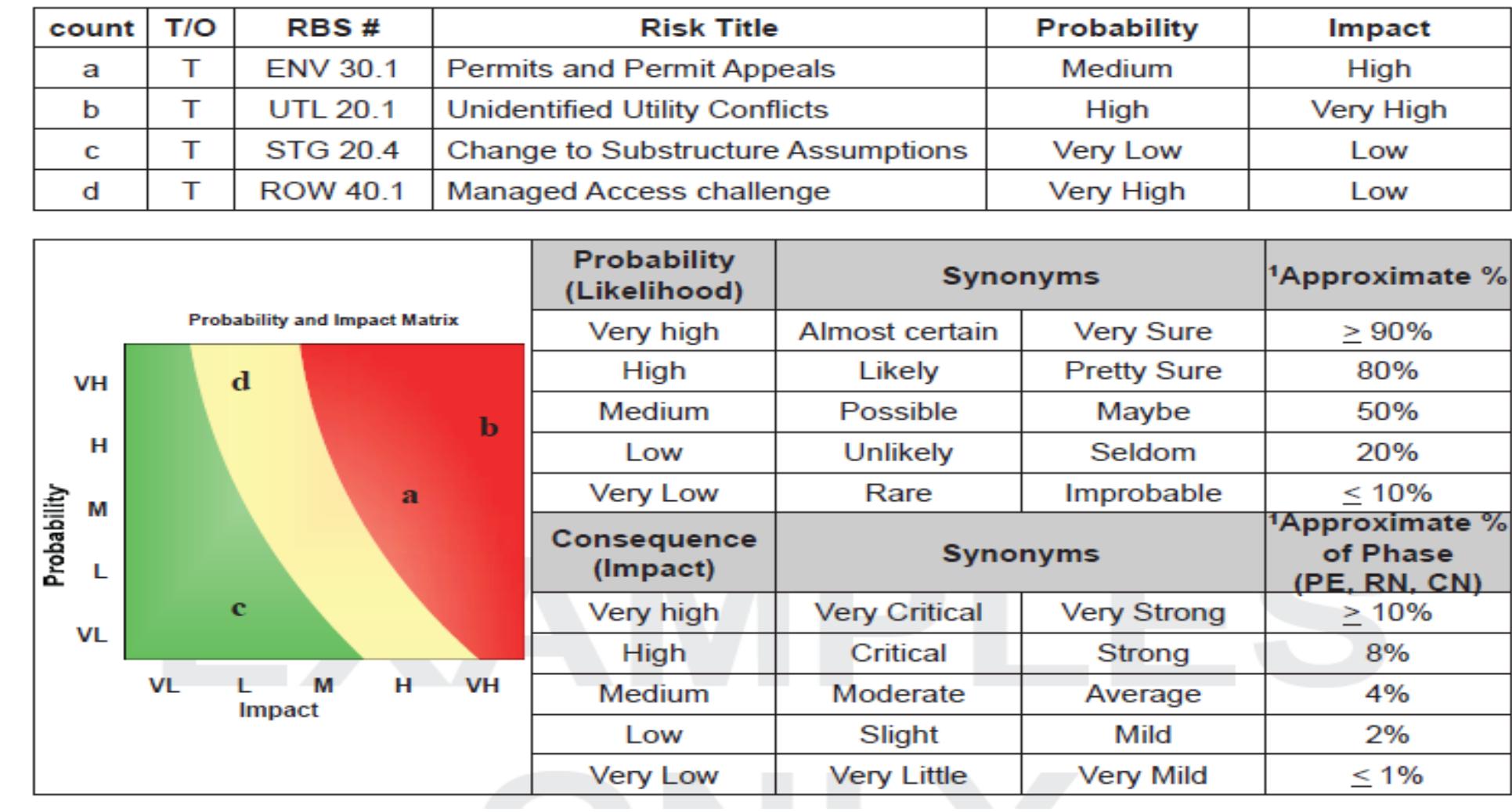 “THE ROLE OF PROJECT RISK ANALYSIS AND MANAGEMENT IN ACHIEVING ...
