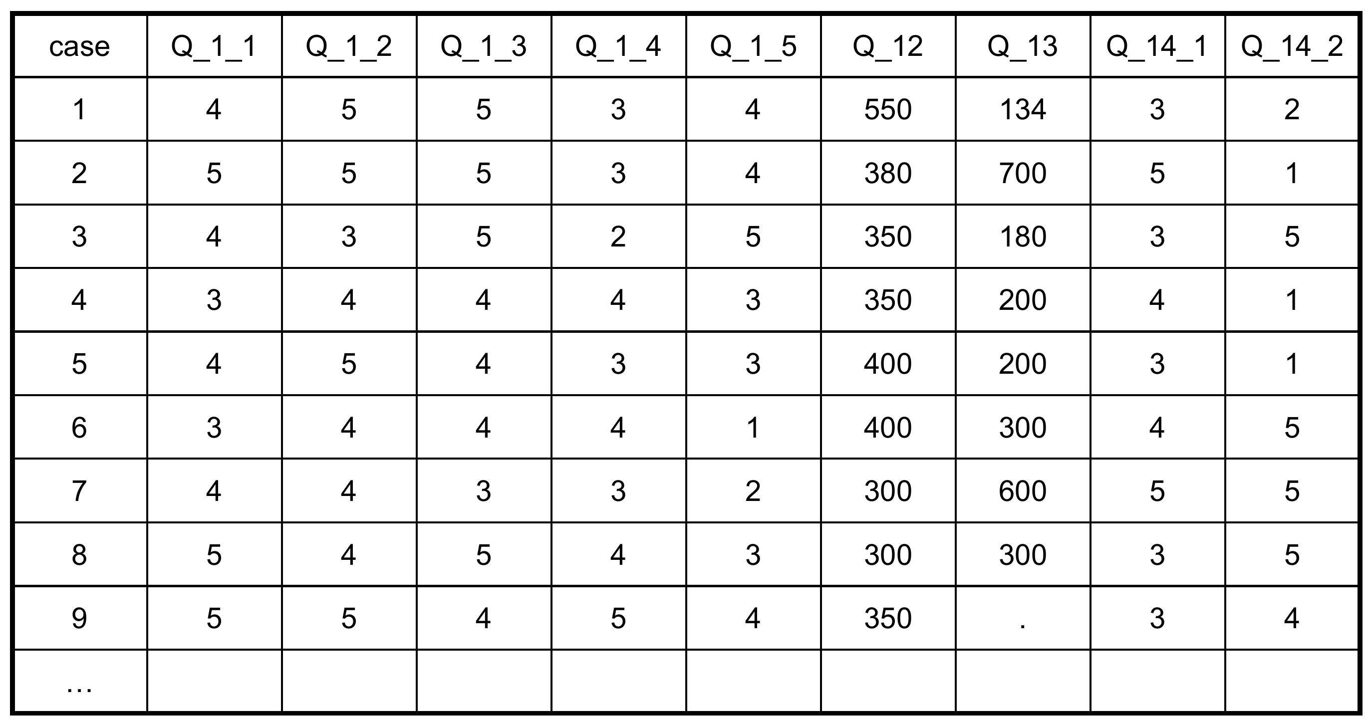 Table 1 - from Quantitative Research Methods Introduction to