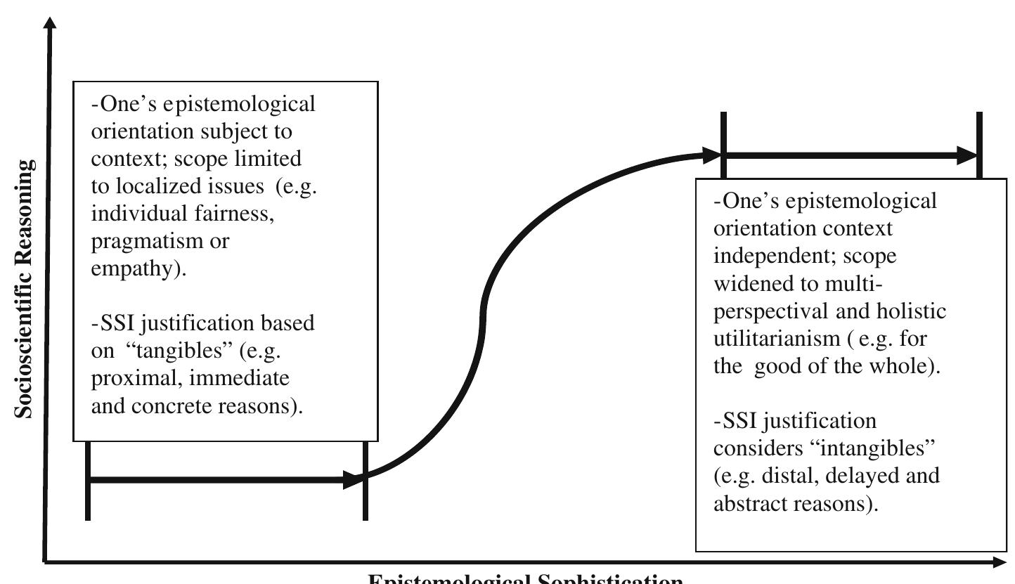 (PDF) STEM education: A deficit framework for the twenty first century ...