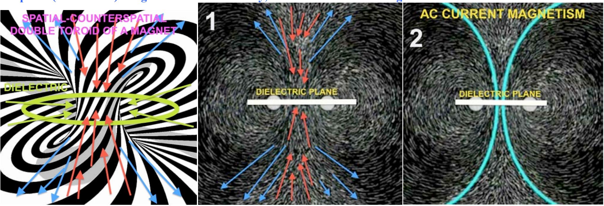 Uncovering the Missing Secrets of Magnetism Exploring the nature of ...